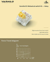 Load image into Gallery viewer, Genshin Impact Xiao Mechanical Keyboard Hot Swappable Preorder
