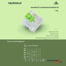 Load image into Gallery viewer, Genshin Impact Xiao Mechanical Keyboard Hot Swappable Preorder
