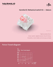 Load image into Gallery viewer, Genshin Impact Xiao Mechanical Keyboard Hot Swappable Preorder
